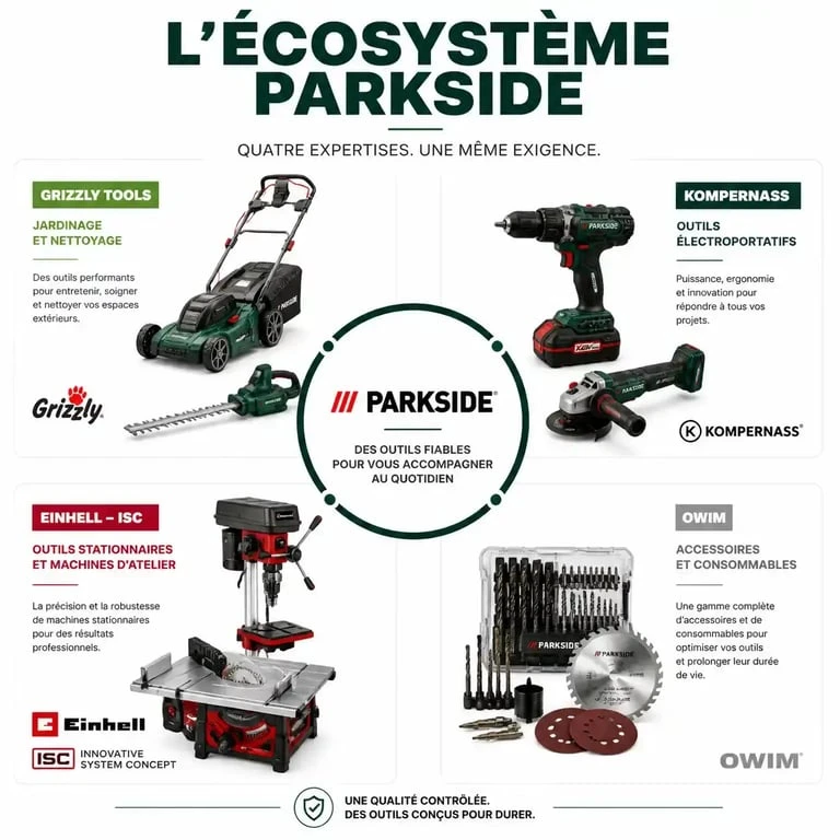 Infographie des fabricants des outils Parkside : Grizzly Tools, Kompernass, Einhell et Owim